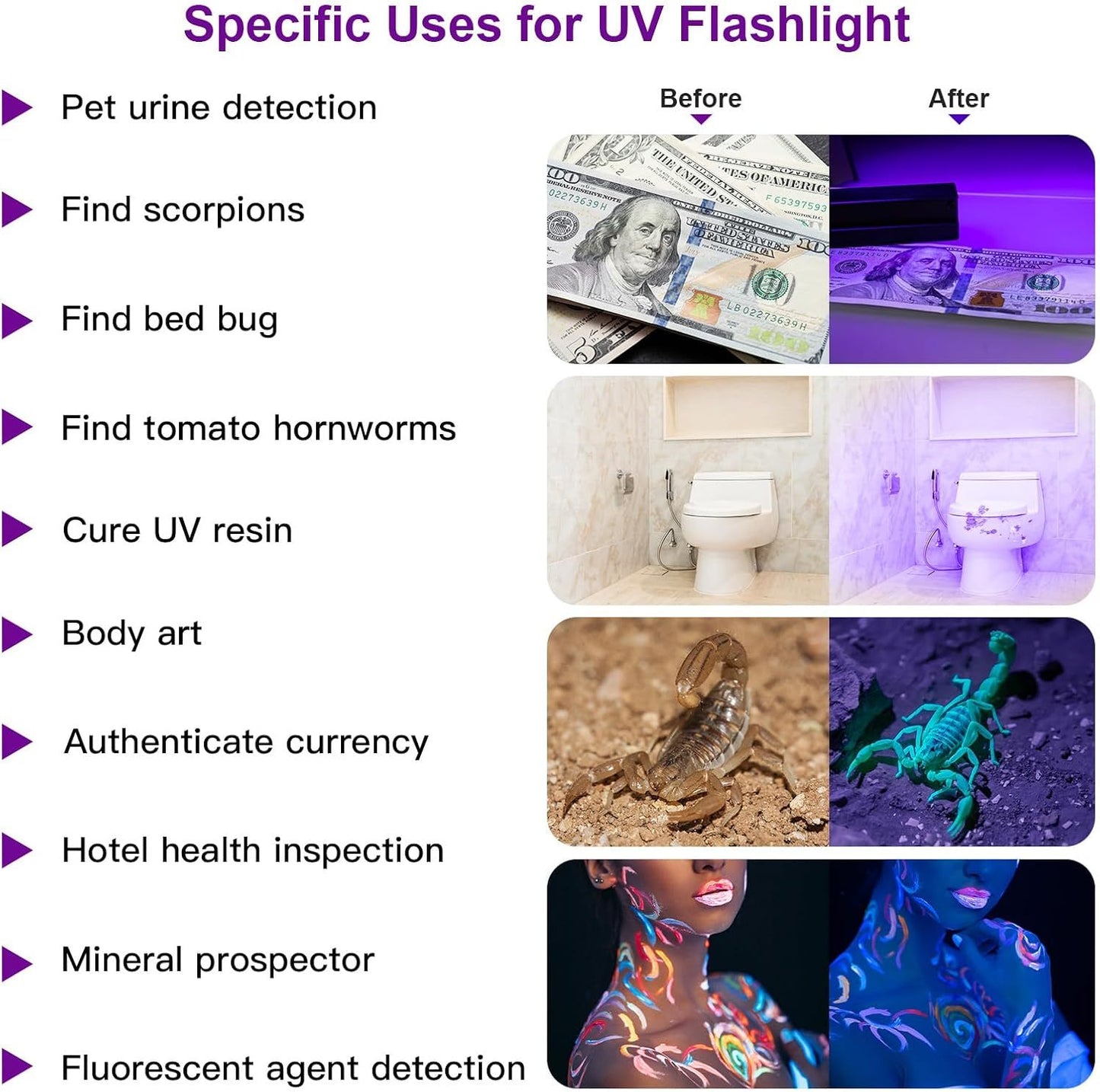 UV Flashlight LED Handheld Blacklight Flashlight Mini to Detect Bed Bugs, Scorpions.  Batteries Not Included.