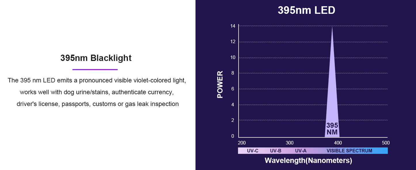 UV Flashlight LED Handheld Blacklight Flashlight Mini to Detect Bed Bugs, Scorpions.  Batteries Not Included.