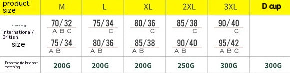 Medical Grade Silicone Breast Implant After Breast Surgery
