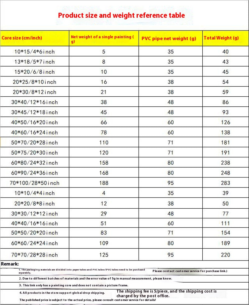 Green Plants, Decorative Paintings